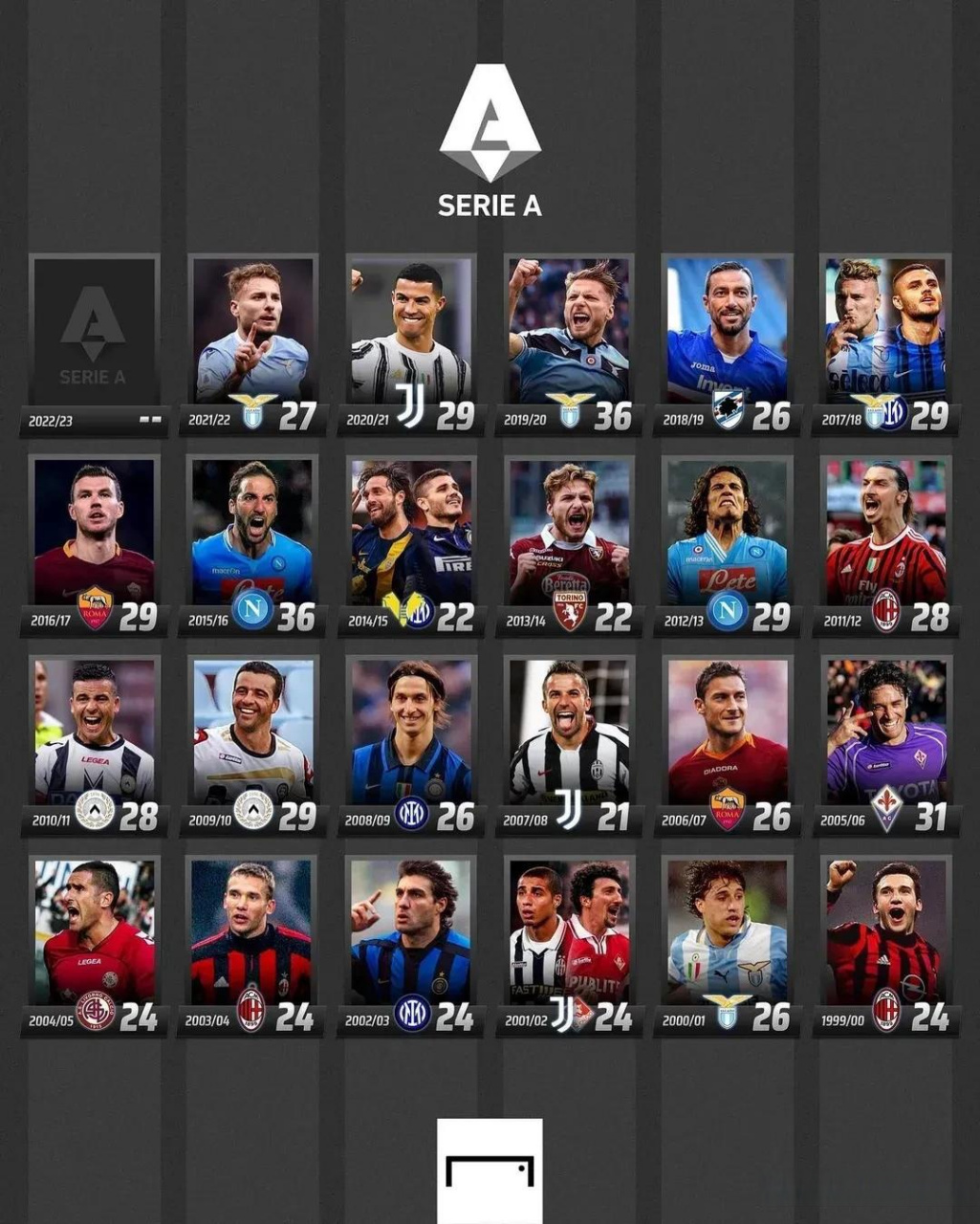 赛季的竞争 赛季的竞争