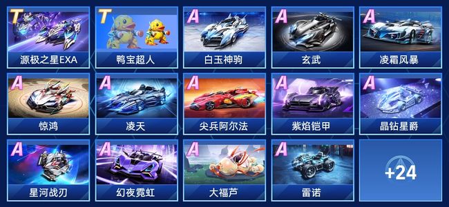 追热门体系
