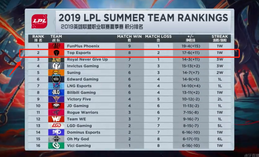 结果显示