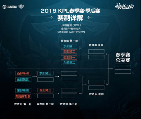案例分析